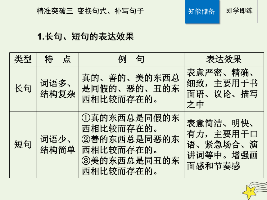 2021高考语文二轮复习第三部分精准突破三变换句式补写句子课件（25张ppt）