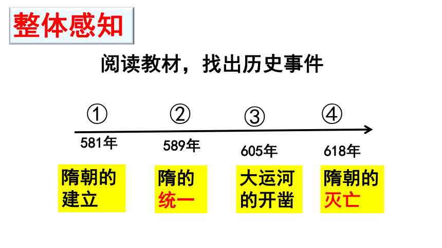 第1课 隋朝的统一与灭亡 课件（27张PPT）