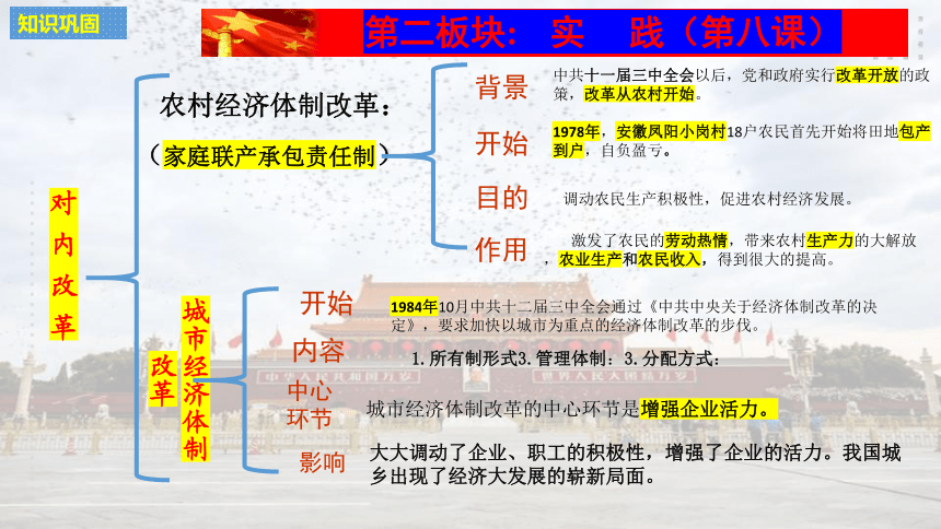第三单元 中国特色社会主义道路   单元总复习课件