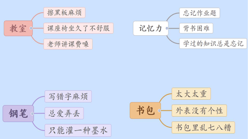 统编版语文四年级下册第二单元 习作：我的奇思妙想  课件 (共51张PPT)