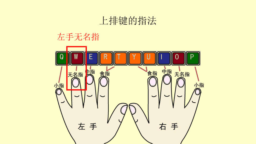 14、15 上排键、下排键的指法 课件（27张PPT）