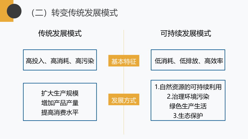 5.2协调人地关系 实现可持续发展课件（共43张ppt）