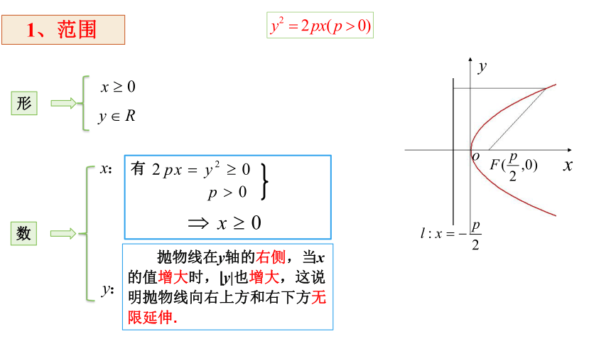 人教A版数学选修2-1 2.4.2抛物线的几何性质 课件（17张PPT）