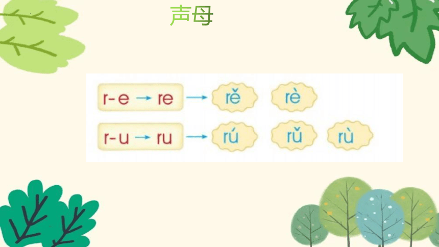 幼小衔接拼音r y w 课件(共37张PPT)