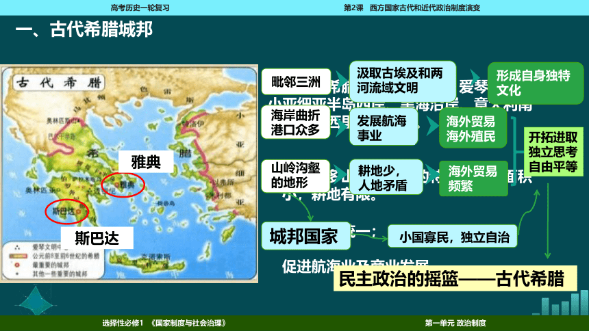 2023届高考一轮复习选择性必修1 第2课 西方国家古代和近代政治制度的演变课件(共76张PPT)