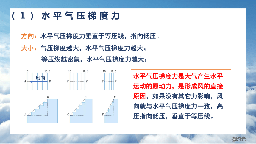 3.1 气压带、风带的形成与移动（共55张ppt）