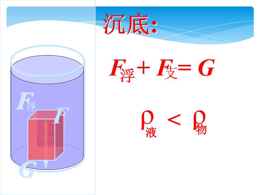 沪粤版八年级下册9.3《研究物体的浮沉条件》ppt课件（共66张PPT）