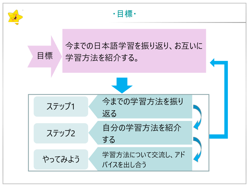 第1課 わたしの日本語学習 课件（45张）