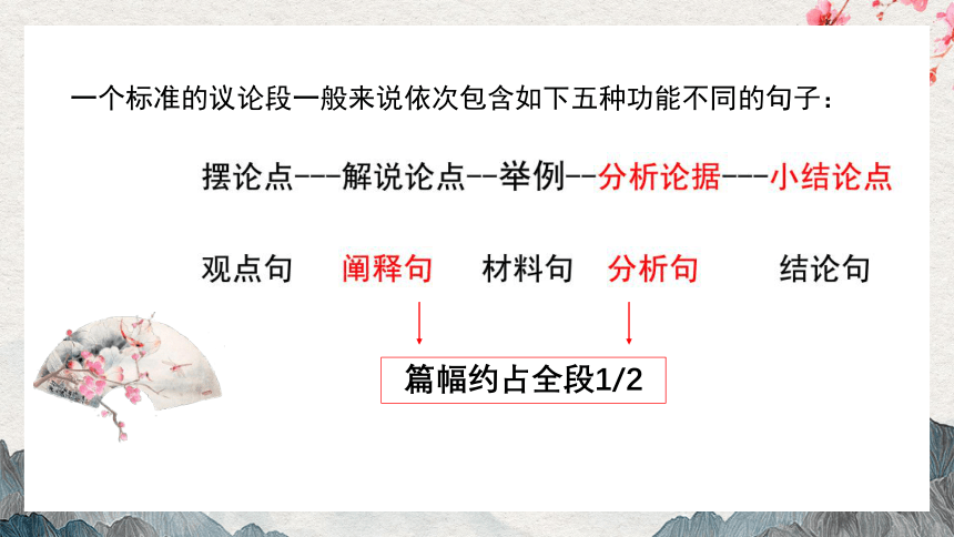 2022届高考写作指导：能言善辩有玄机——议论文阐释句技法 课件（37张PPT）