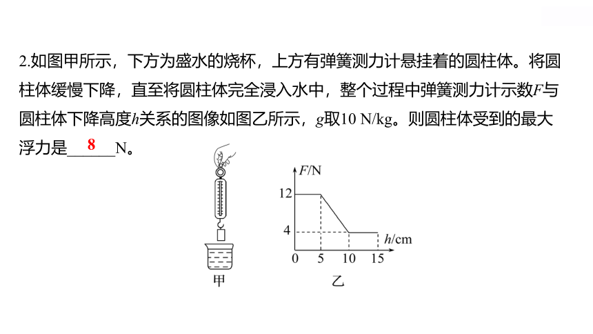 2022 物理 八年级下册专项培优练九　浮力的计算(四种方法计算浮力) 习题课件(共15张PPT)