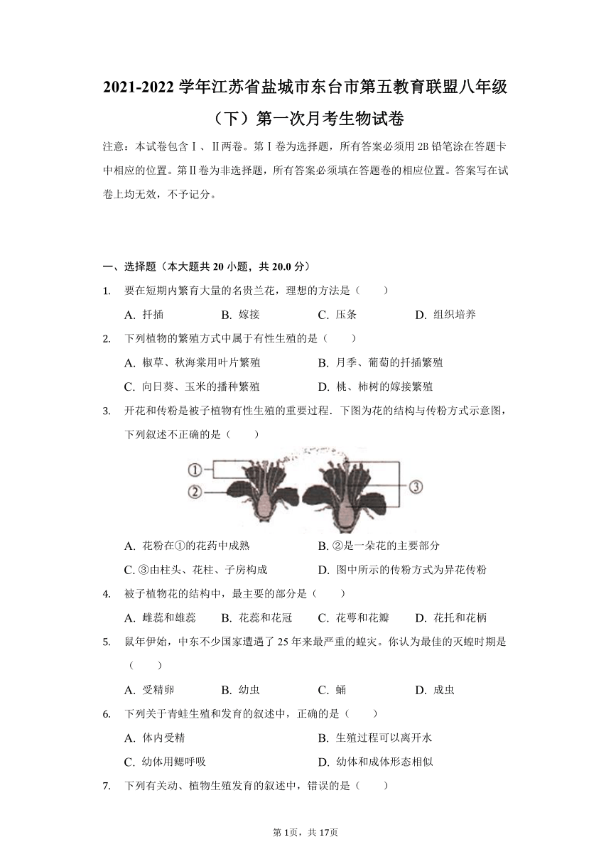 2021-2022学年江苏省盐城市东台市第五教育联盟八年级（下）第一次月考生物试卷（word版，含解析）