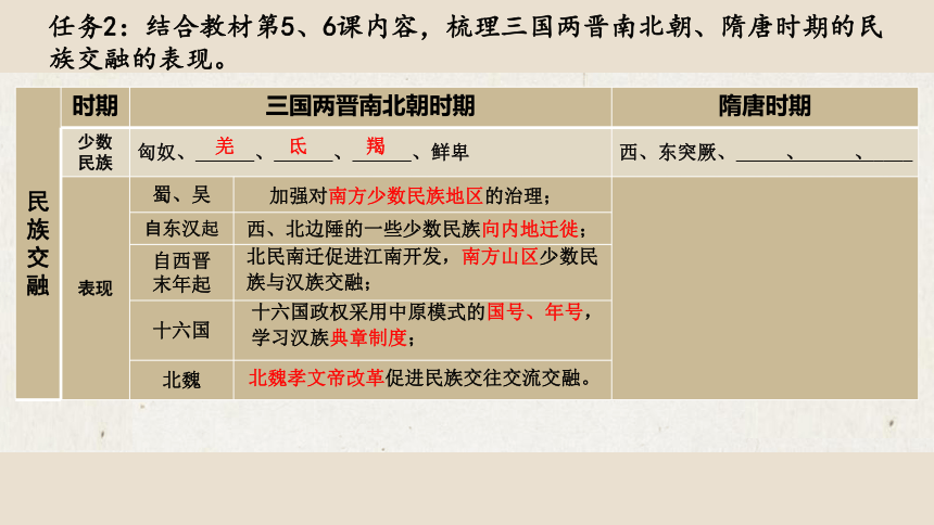 三国两晋南北朝与隋唐的民族交融 课件（16张PPT）