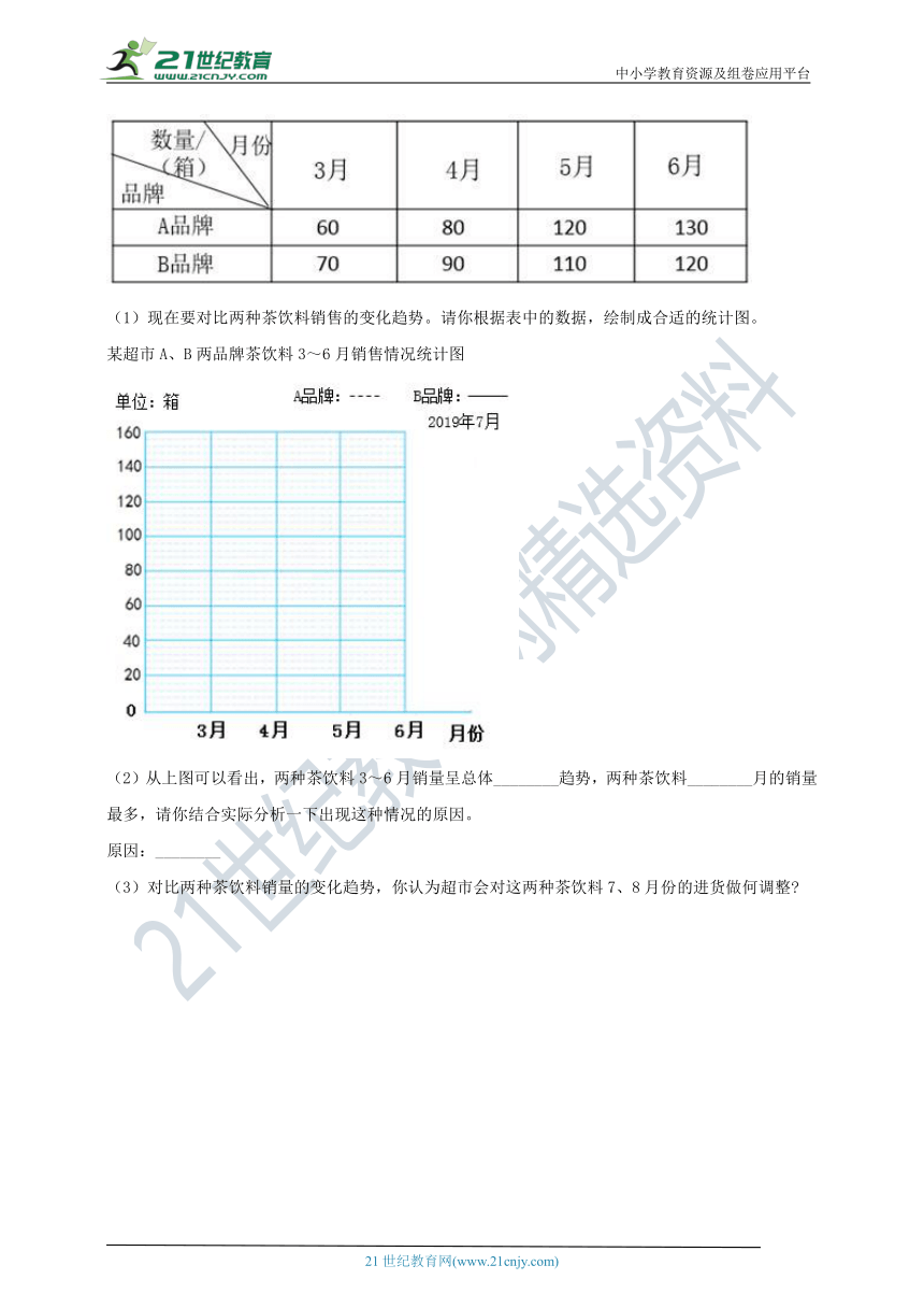 【开学摸底考03】第二单元 折线统计图—2020-2021学年苏教版五年级数学下册单元达标检测卷（含解析）