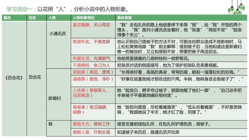 统编版高中语文必修上册3《百合花》《哦，香雪》比较阅读课件(共23张PPT)