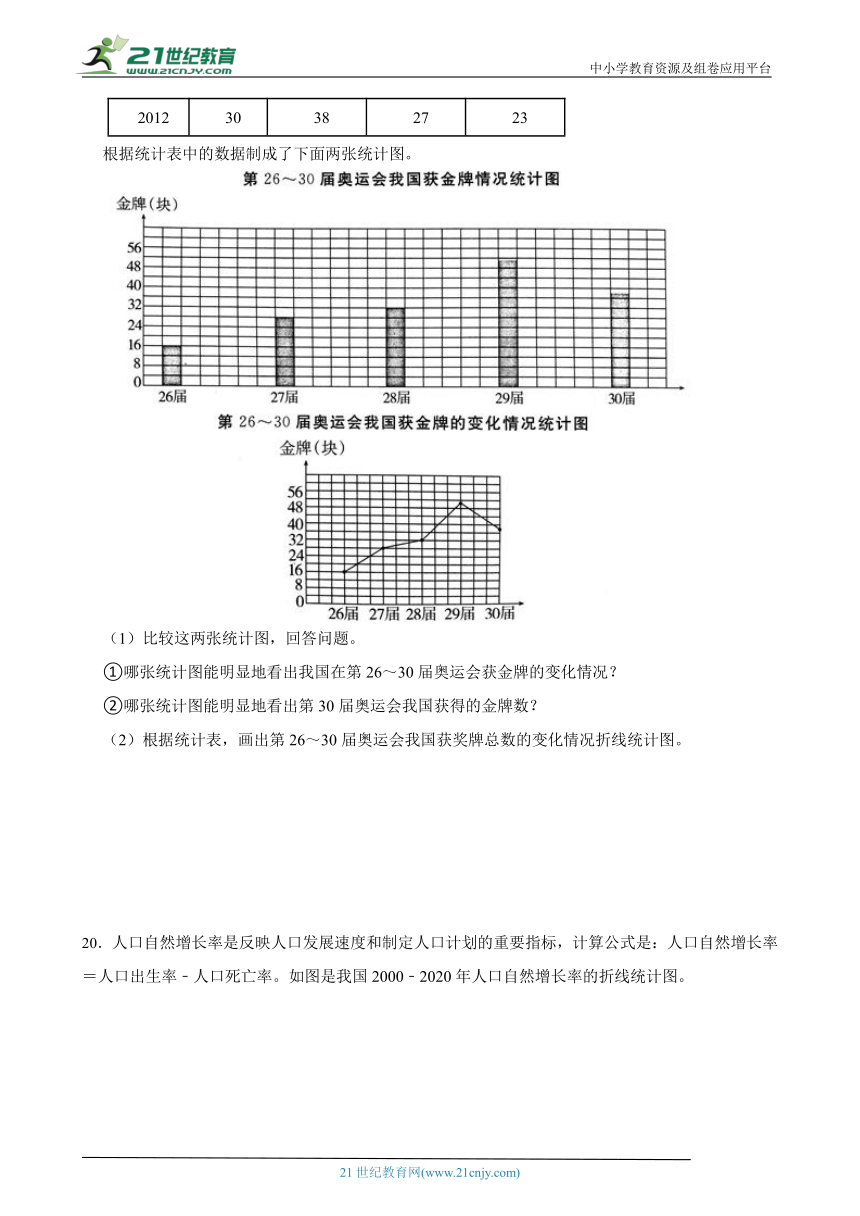 北京版五下数学2.1 折线统计图 同步练习（含答案）