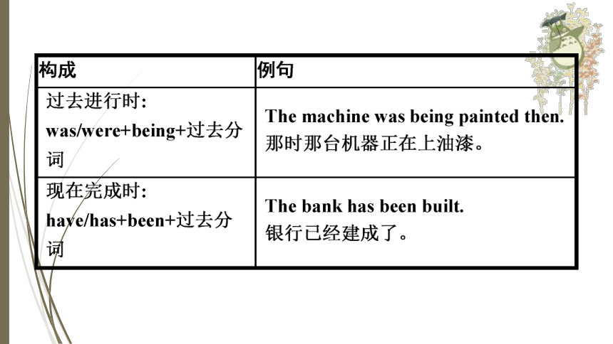 人教新目标中考英语复习--　动词的语态（共有PPT39张）