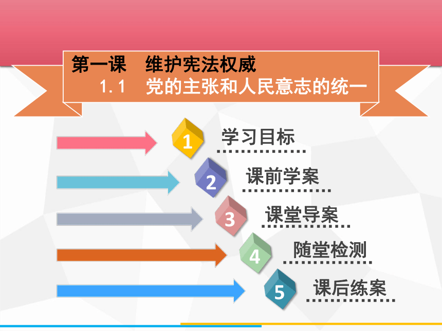 1.1　党的主张和人民意志的统一 课件（46张PPT）