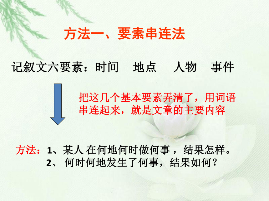 【2022作文专题】记叙文考点专题训练 考点一：概括文章的主要内容和情节 课件