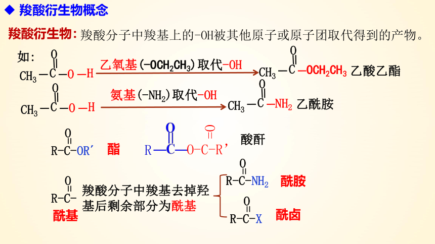 化学人教版（2019）选择性必修3 3.4.2 羧酸衍生物——酯类（共39张ppt）