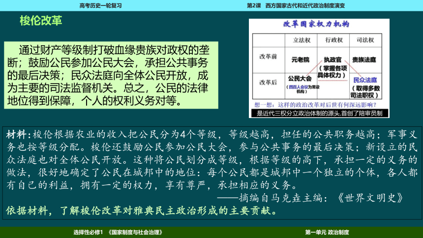 2023届高考一轮复习选择性必修1 第2课 西方国家古代和近代政治制度的演变课件(共76张PPT)