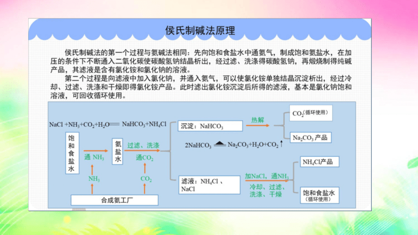 8.4  常见的盐 第1课时 课件（20张PPT)