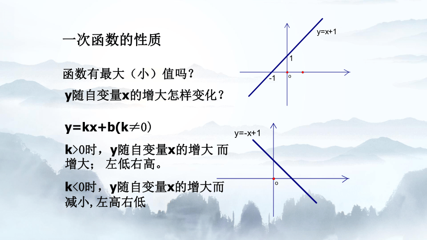 2022年秋京改版数学九年级上册 19.3二次函数的性质 课件（共13张PPT）