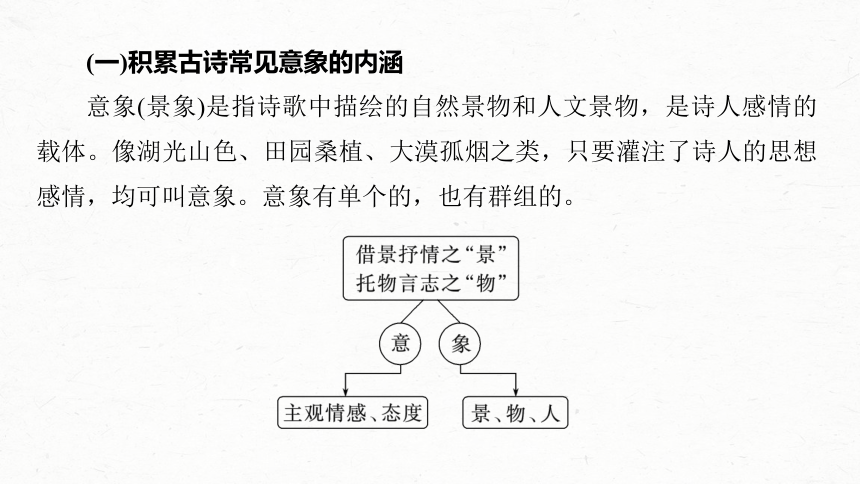 2024届高考一轮复习语文学案课件(共72张PPT)（新高考人教版）板块六　古诗阅读与鉴赏53　赏析意象（景象）与意境——分析内涵，品象悟境