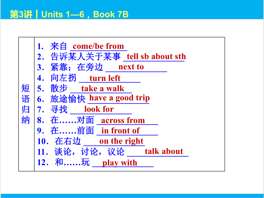 2022中考英语一轮复习PPT课件 第3课时 Units 1—6，Book 7B