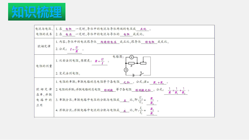 人教版 初中物理 九年级 第十七章 欧姆定律（单元复习课件，17页ppt）