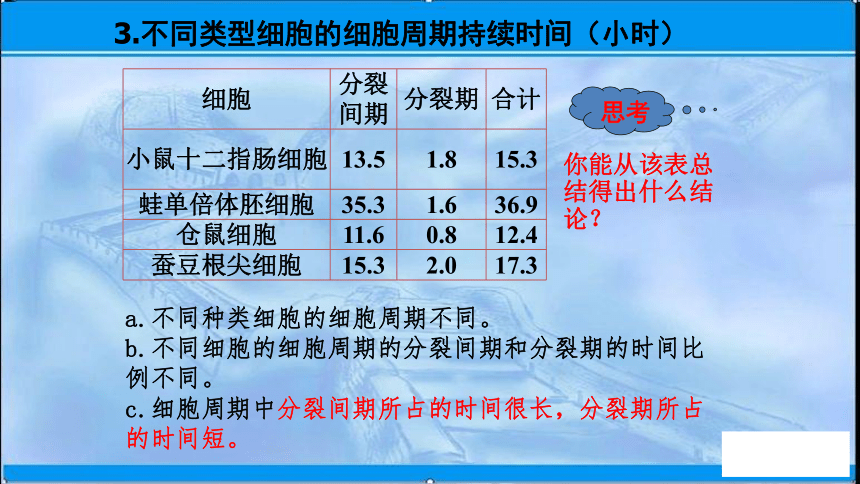 2020-2021学年苏教版（2019）高中生物： 必修1  1.1 细胞中的元素和化合物 课件（56张）