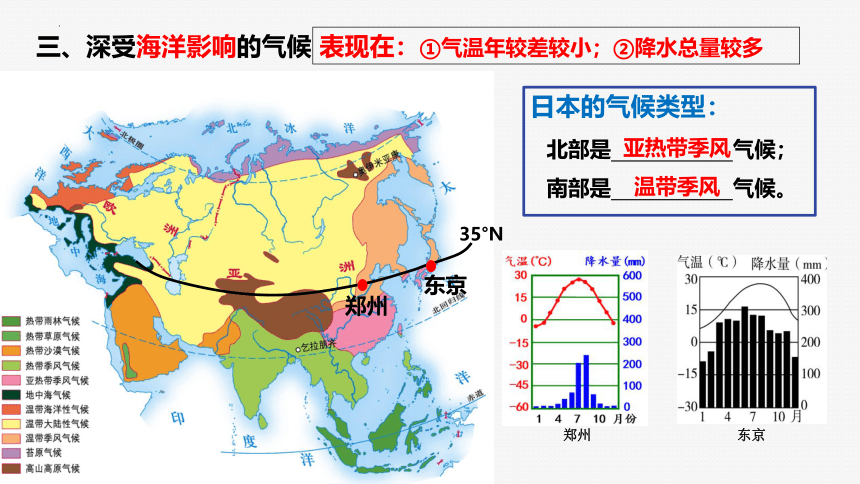 第八章 走进国家（第1部分 日本-埃及-俄罗斯）（单元复习课件）-2022-2023学年七年级地理下学期期中期末考点大串讲（湘教版）（共57张PPT）