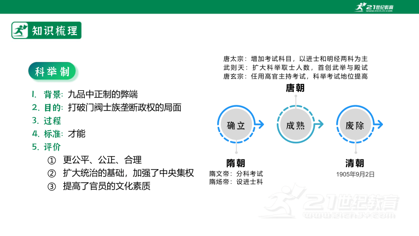 【统编好课堂·课件】第7课隋唐制度的变化与创新课件(共24张PPT)