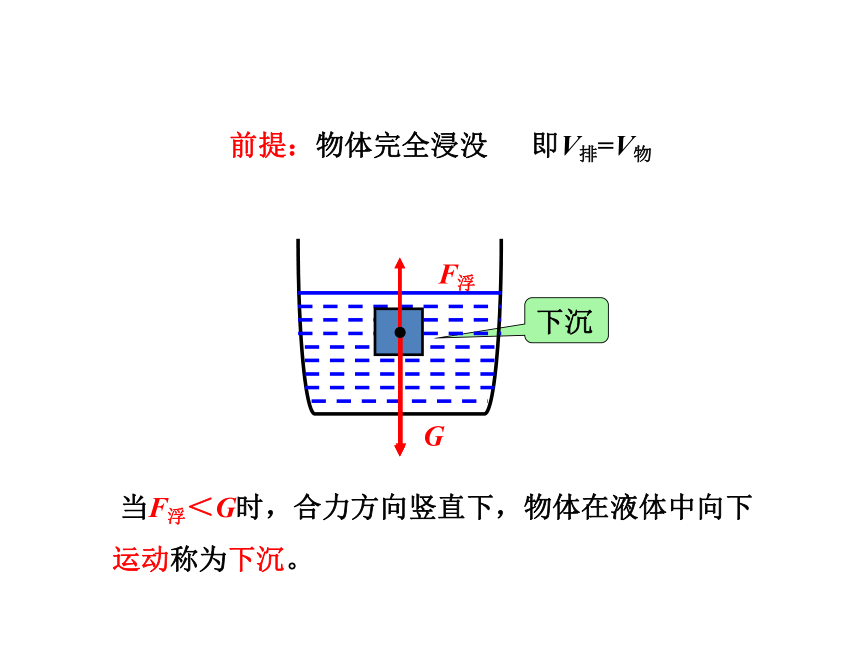 2020-2021学年沪科版全一册 八年级物理第九章 第三节 物体的浮与沉 课件（共71张PPT）