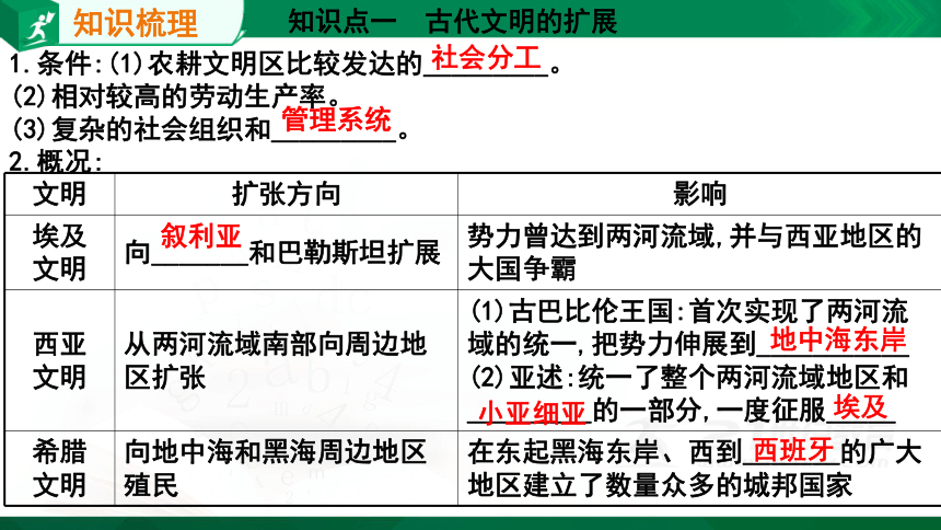 第2课 古代世界的帝国与文明的交流 课件（27张PPT)