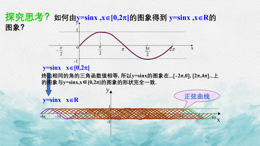 5.4.1正弦函数、余弦函数的图象 课件-2022-2023学年高一上学期数学人教A版（2019）必修第一册(共19张PPT)