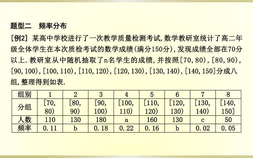 第六章统计章末总结课件(共25张PPT)