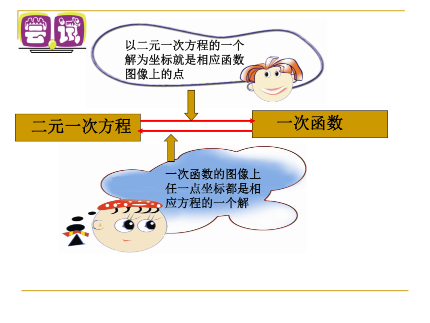 苏科版八年级数学上册 6.5 一次函数与二元一次方程课件（17张）