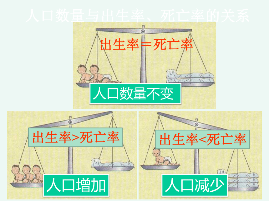 商务星球版七上地理 5.1 世界的人口 课件(共30张PPT)