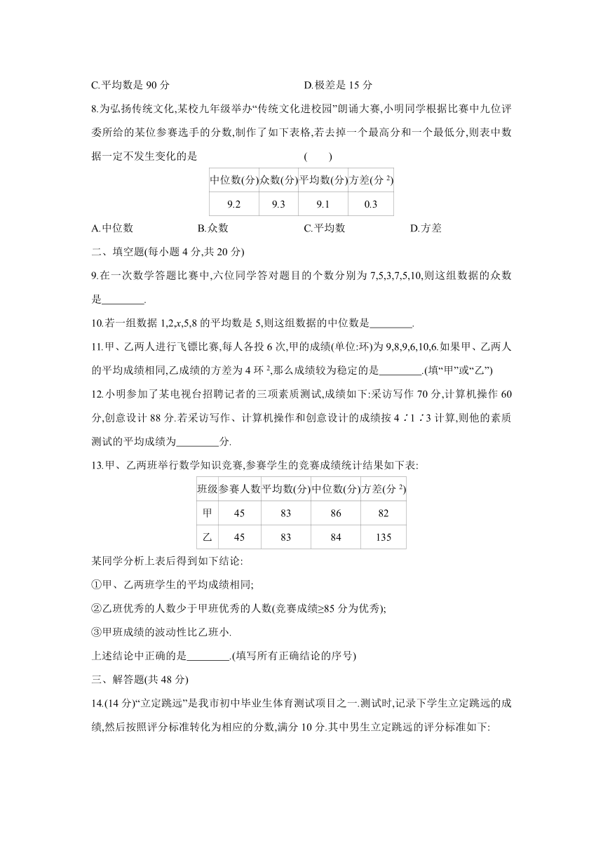 2020—2021学年苏科版九年级数学上册第3章数据的集中趋势和离散程度单元测试题（word解析版）