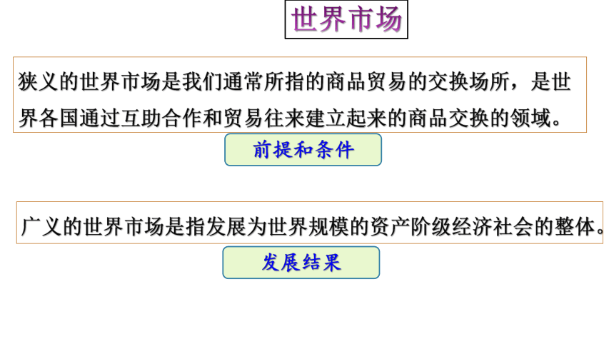 第8课 世界市场与商业贸易 课件（34张PPT）