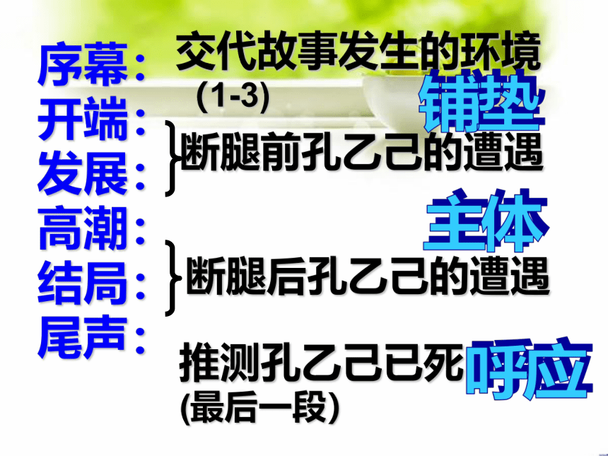 5 孔乙己 课件(共47张PPT)