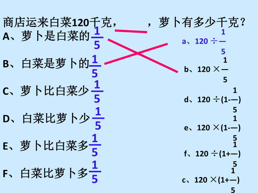 六年级上册数学课件-7.5 复习解决分数乘除法实际问题苏教版 (共22张PPT)