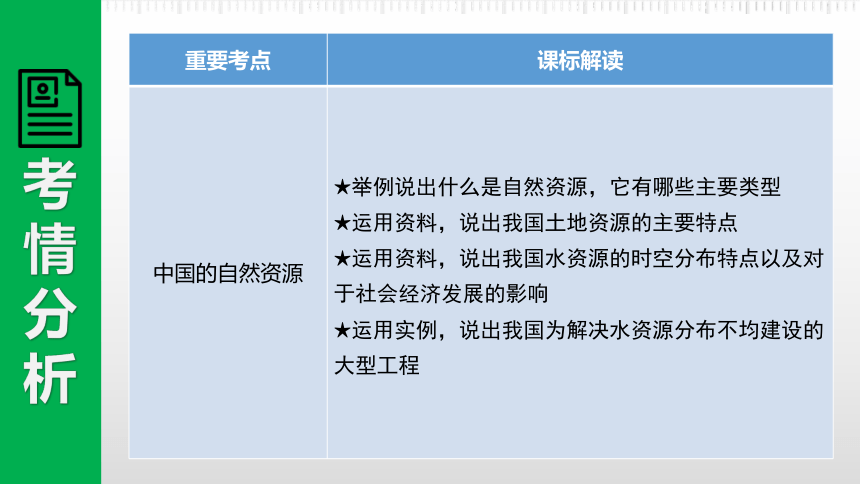 2021中考地理专题复习课件 (共11张PPT)11中国的自然环境（考点梳理+知识训练）