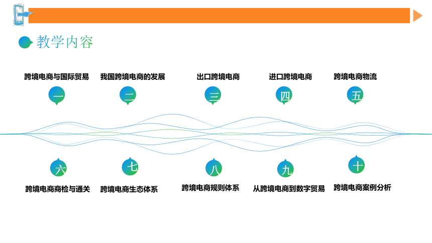 第一章跨境电商与国际贸易 课件(共44张PPT）- 《跨境电商概论第2版》同步教学（机工版·2022）