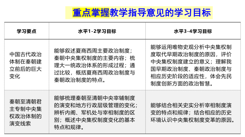 选择性必修1第1课 中国古代政治制度的形成与发展 课件（44张PPT）