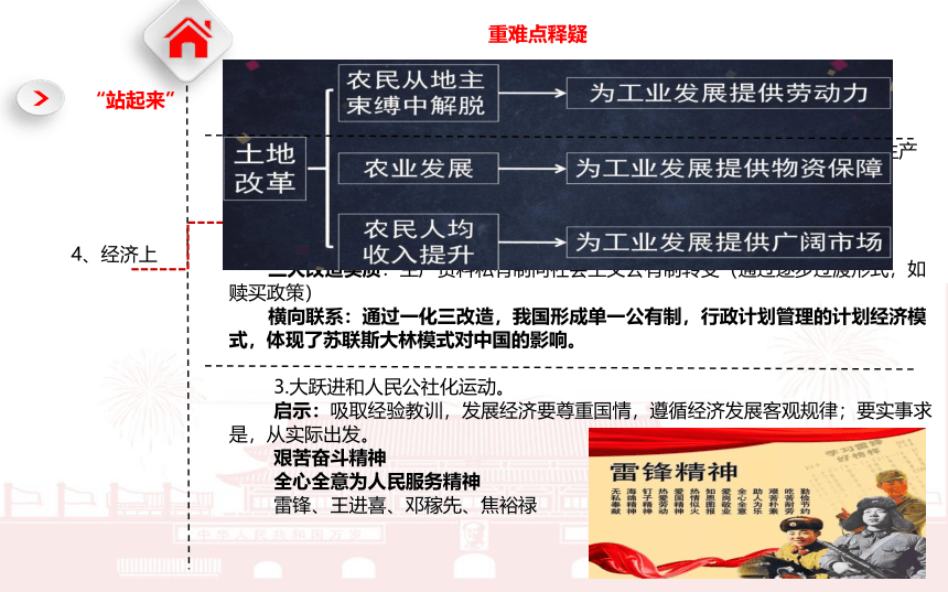 2023年中考历史二轮专题复习核心考点精讲——中国现代政治史【课件】(16张PPT)