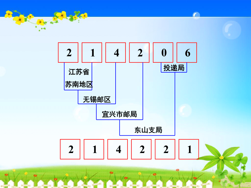 四年级下册数学课件-8.4 数字与信息苏教版(共17张PPT)