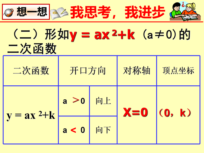 北师大版九年级数学下册 第二章 二次函数 复习 课件(共30张PPT)