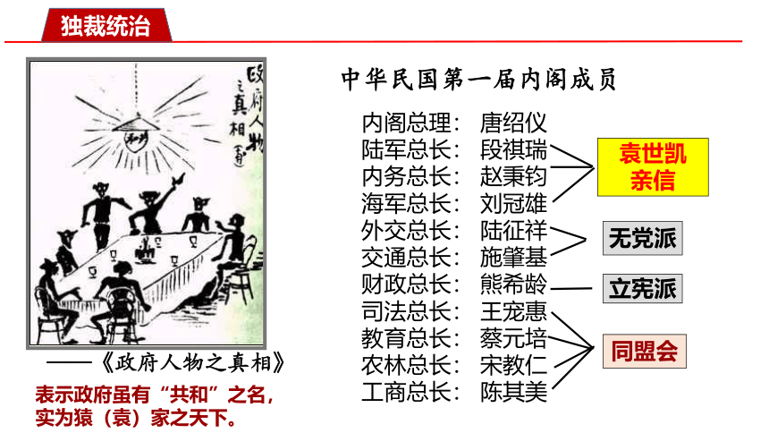 第11课 北洋政府的统治和军阀割据 课件（25张PPT 内嵌视频）