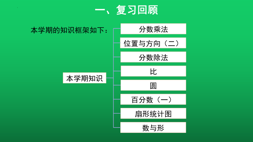 总复习（二）（课件）-六年级上册数学人教版(共21张PPT)